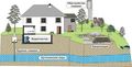 Водоочистка, автономные канализации и системы очистки воды - все условия для Вашего дома